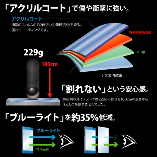 液晶保護フィルム 5H 衝撃吸収 ブルーライトカット アクリルコート 高光沢